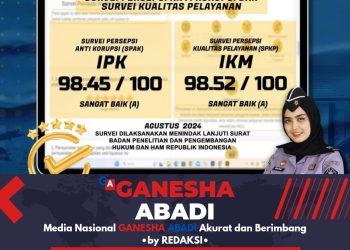 Survei SPAK – SPKP Agustus 2024 Lapas Narkotika Karang Intan Gambarkan Hasil Memuaskan