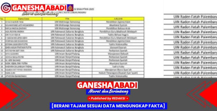 100 Siswa MAN 1 Lubuk Linggau Lolos Seleksi Perguruan Tinggi Jalur Prestasi