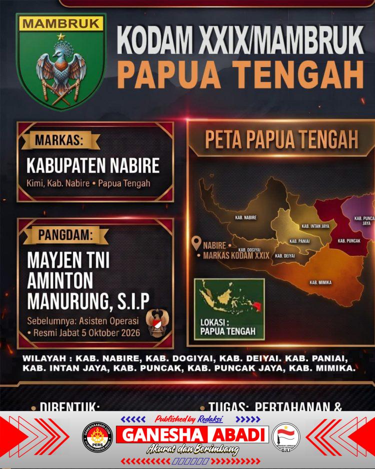 Kodam XXIX/Mambruk Resmi Berdiri di Nabire, Perkuat Pengabdian TNI AD di Papua Tengah